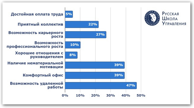 Какие условия труда не влияют на отношение к работе