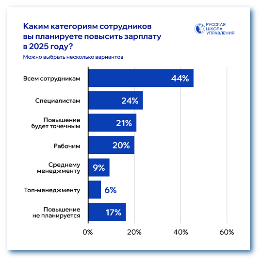 Каким категориям повысят зарплату